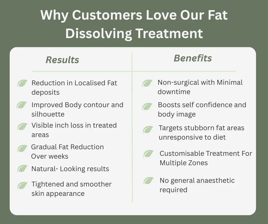 Uncovering the Mechanics of Fat-Dissolving Surgery 2 Fat-dissolving Blackheath table of benefits